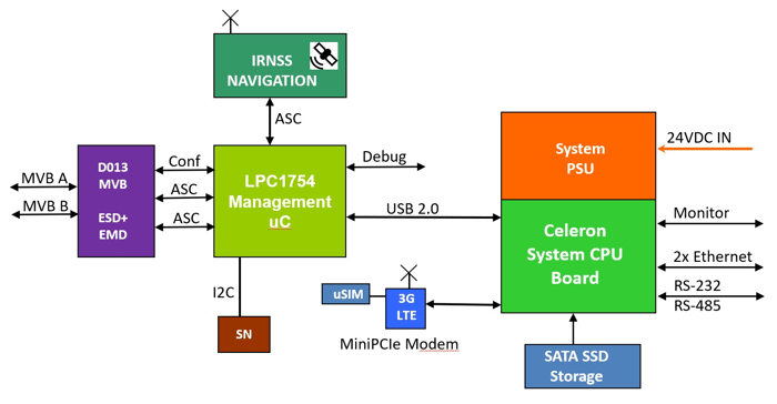 DG-SYS-3610-MVB