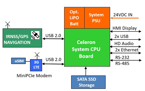 DG-SYS3610-MPU